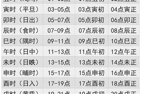 7 五行|出生年月日五行查询表 五行属性查询表